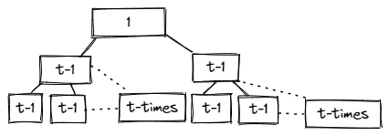 B-Tree In Data Structure - Easytechnotes